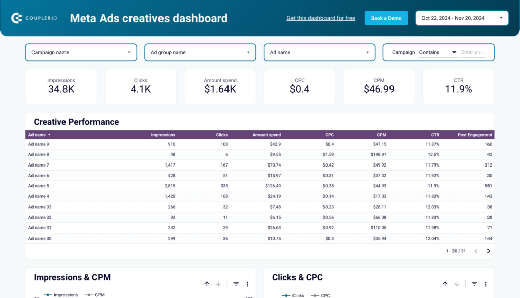 7 meta ads creatives dashboard