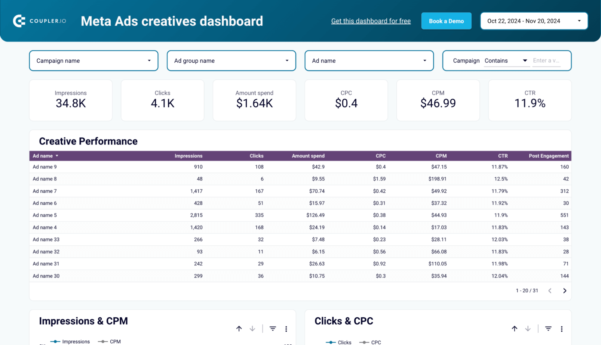 7 meta ads creatives dashboard