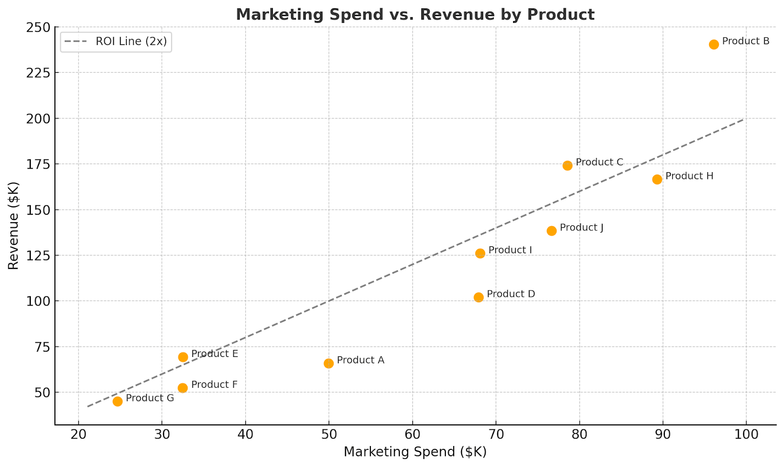 scatterplot