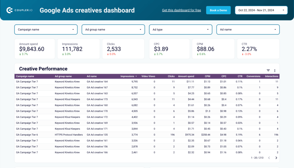 8 google ads creatives dashboard