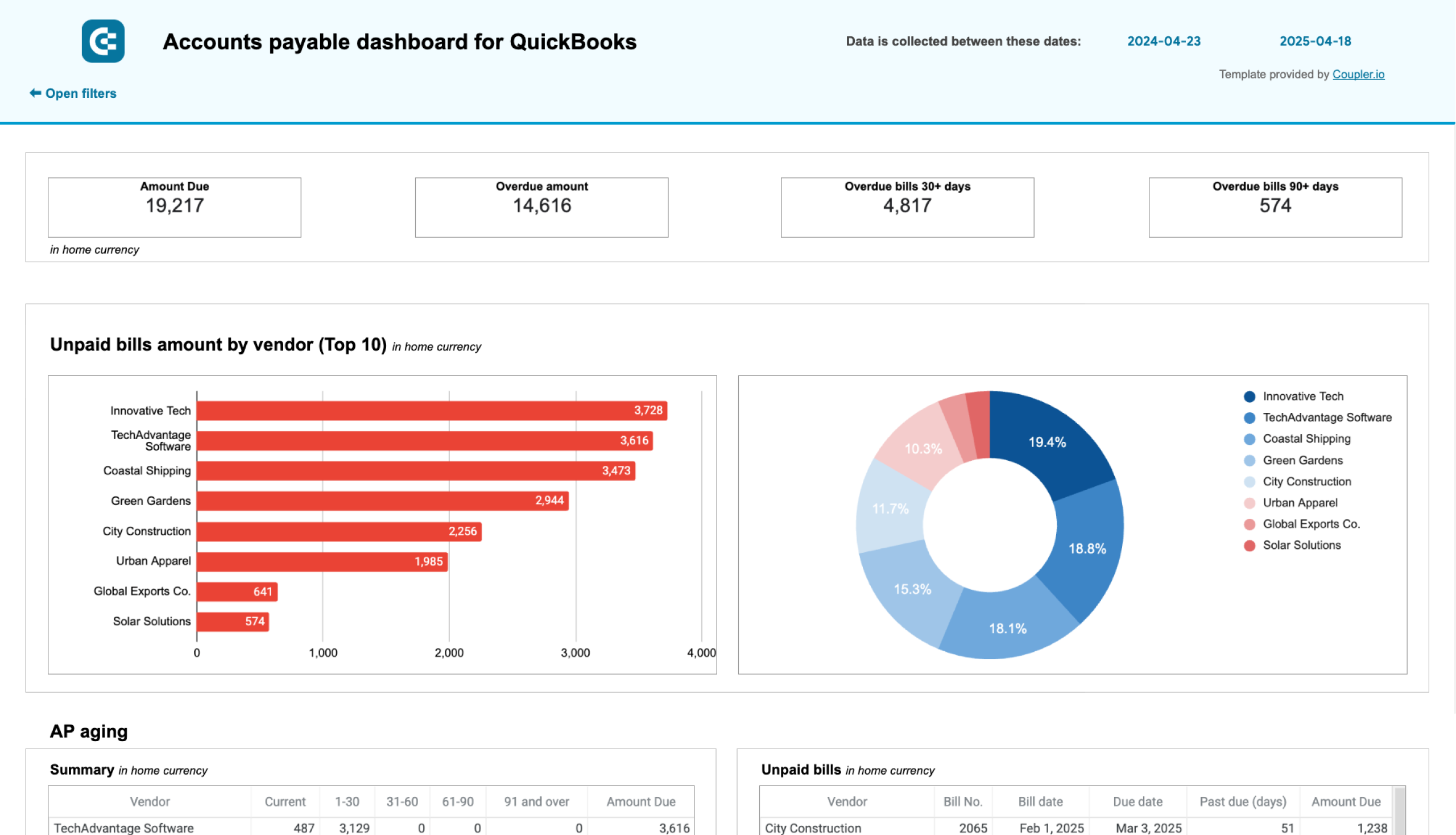 quickbooks accounts payable dashboard spreadsheets