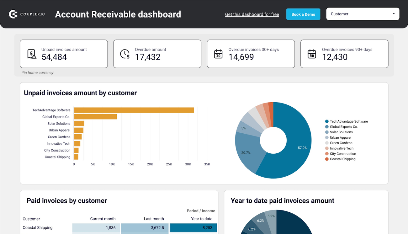 quickbooks accounts receivable dashboard